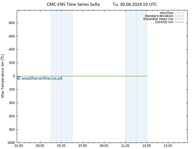 Temperature High (2m) CMC TS We 01.05.2024 13 UTC