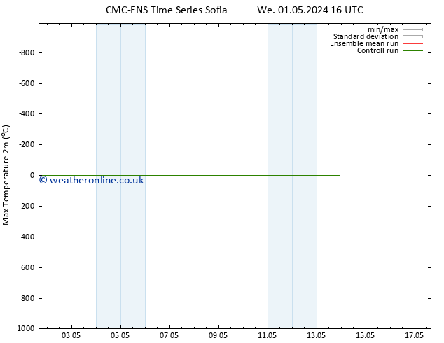 Temperature High (2m) CMC TS Fr 03.05.2024 16 UTC