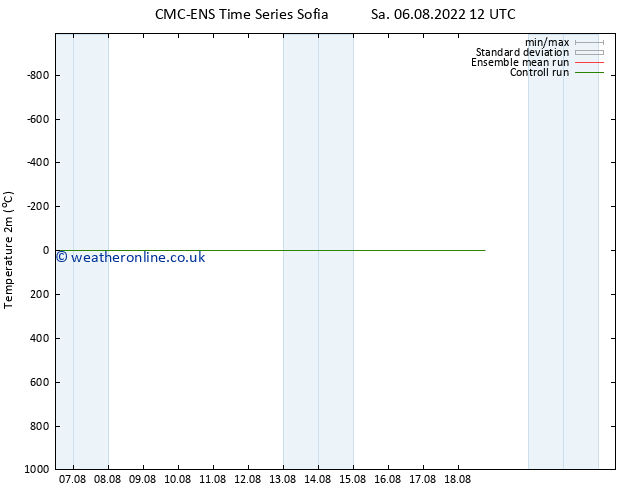 Temperature (2m) CMC TS Su 07.08.2022 12 UTC
