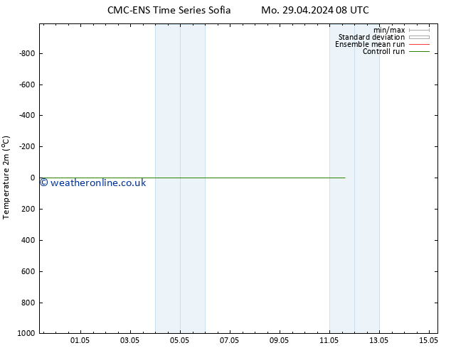 Temperature (2m) CMC TS Tu 07.05.2024 08 UTC