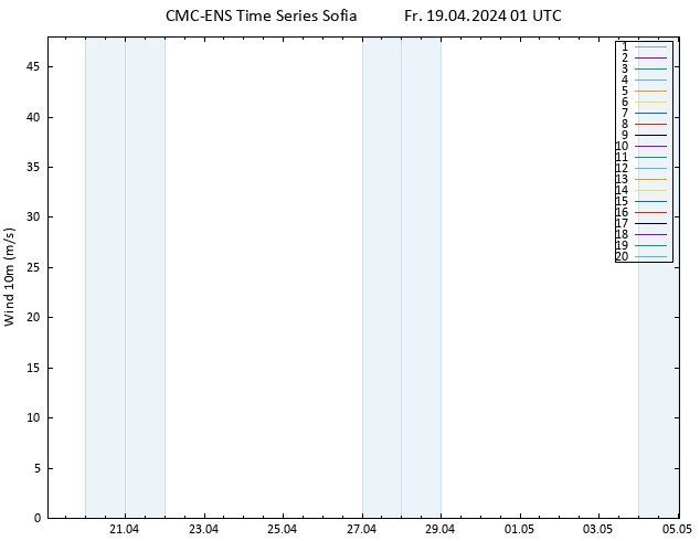 Surface wind CMC TS Fr 19.04.2024 01 UTC