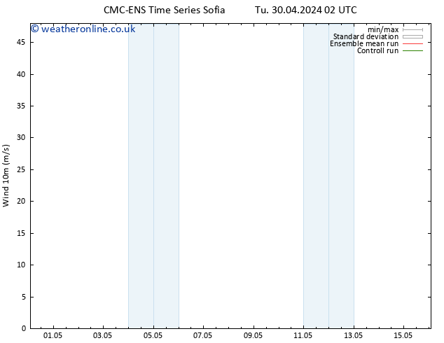 Surface wind CMC TS Mo 06.05.2024 20 UTC