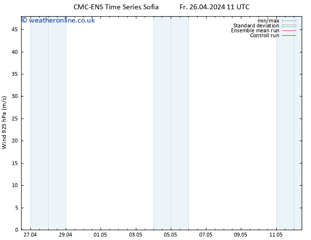 Wind 925 hPa CMC TS Mo 06.05.2024 11 UTC