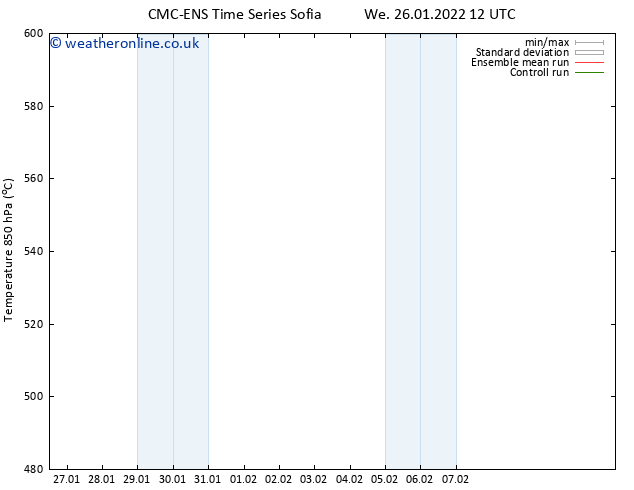 Height 500 hPa CMC TS Th 27.01.2022 12 UTC