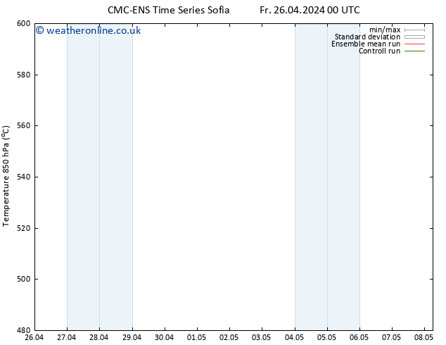 Height 500 hPa CMC TS Sa 27.04.2024 00 UTC