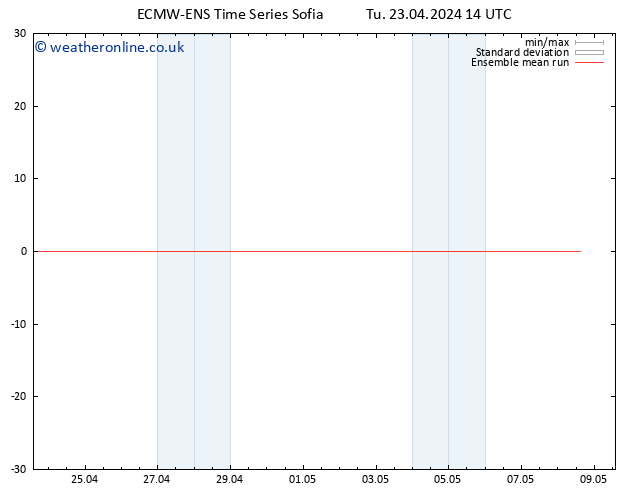 Temp. 850 hPa ECMWFTS We 24.04.2024 14 UTC