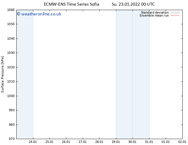 Surface pressure ECMWFTS Tu 25.01.2022 00 UTC
