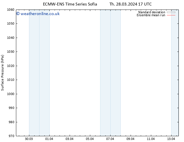 Surface pressure ECMWFTS Th 04.04.2024 17 UTC