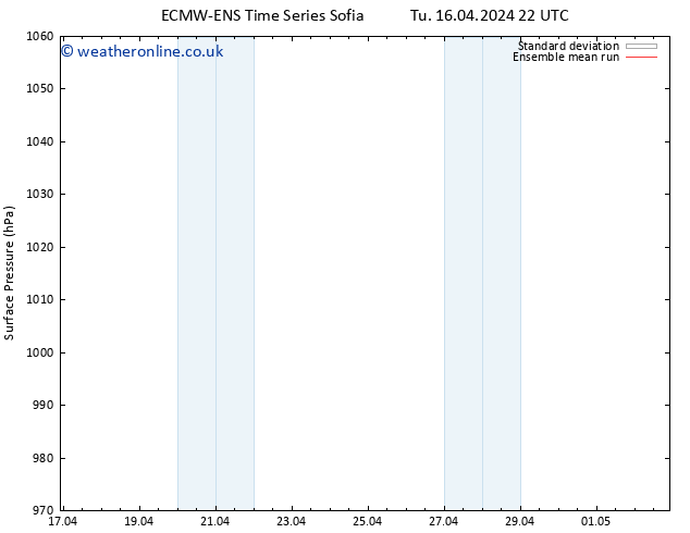 Surface pressure ECMWFTS Th 18.04.2024 22 UTC