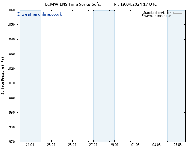 Surface pressure ECMWFTS Sa 20.04.2024 17 UTC