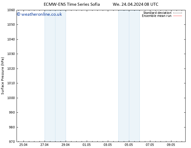 Surface pressure ECMWFTS Fr 26.04.2024 08 UTC