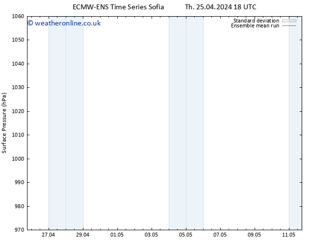 Surface pressure ECMWFTS Fr 26.04.2024 18 UTC