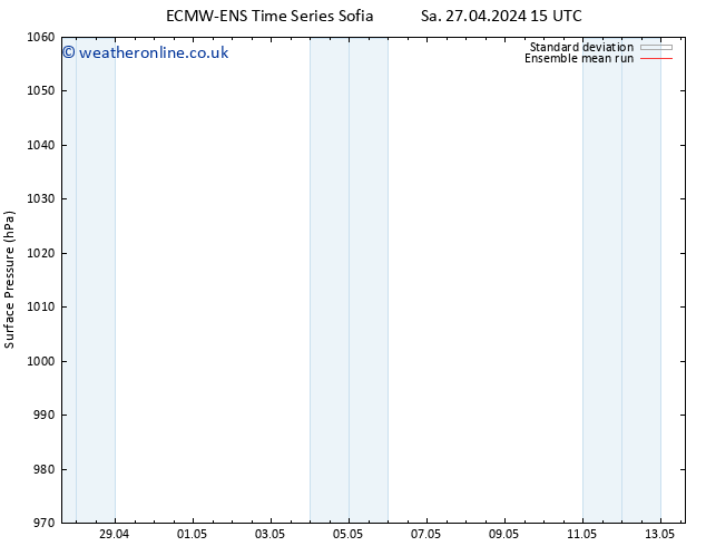 Surface pressure ECMWFTS Mo 29.04.2024 15 UTC