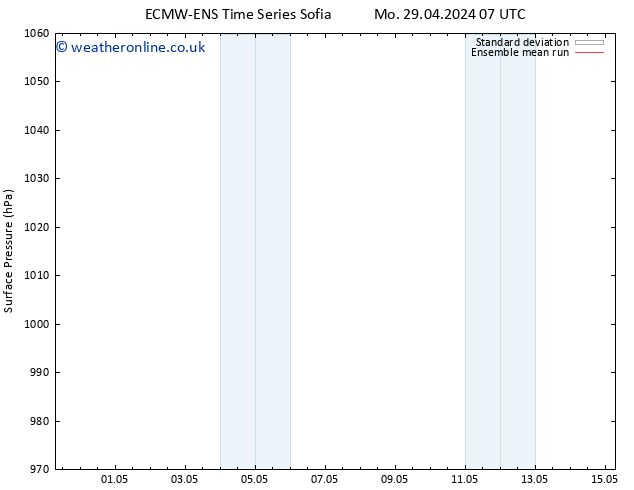 Surface pressure ECMWFTS We 01.05.2024 07 UTC