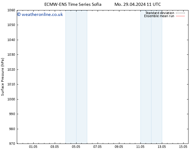 Surface pressure ECMWFTS Mo 06.05.2024 11 UTC