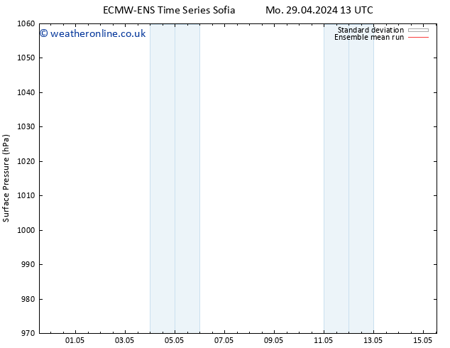 Surface pressure ECMWFTS Tu 07.05.2024 13 UTC