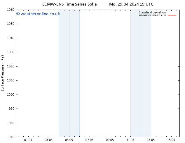 Surface pressure ECMWFTS We 01.05.2024 19 UTC