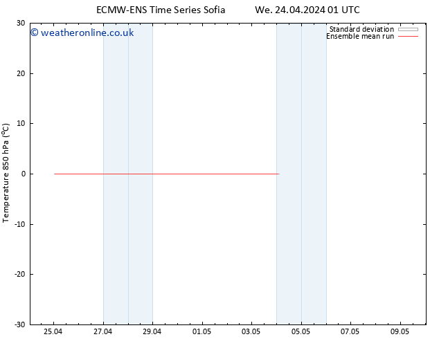 Temp. 850 hPa ECMWFTS Th 25.04.2024 01 UTC