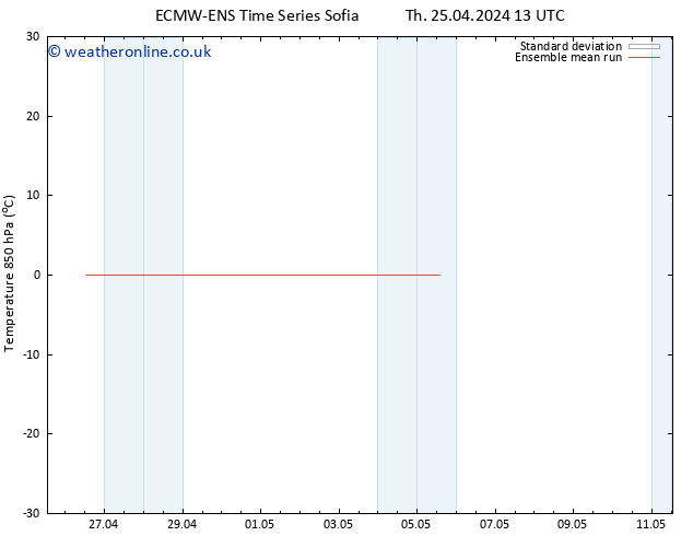 Temp. 850 hPa ECMWFTS Fr 26.04.2024 13 UTC