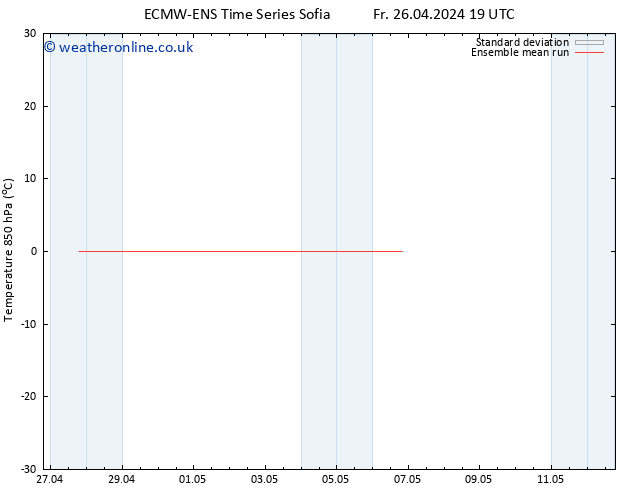 Temp. 850 hPa ECMWFTS Mo 06.05.2024 19 UTC