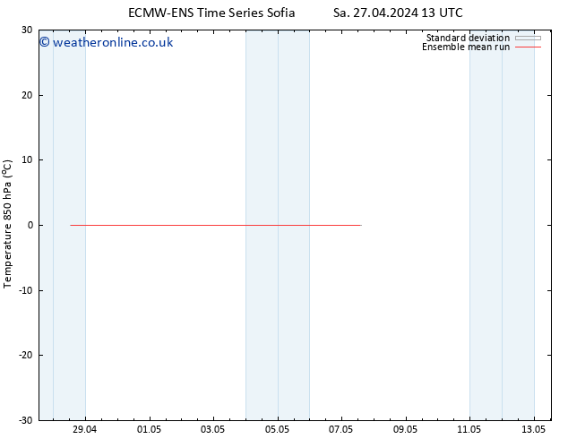 Temp. 850 hPa ECMWFTS Su 05.05.2024 13 UTC