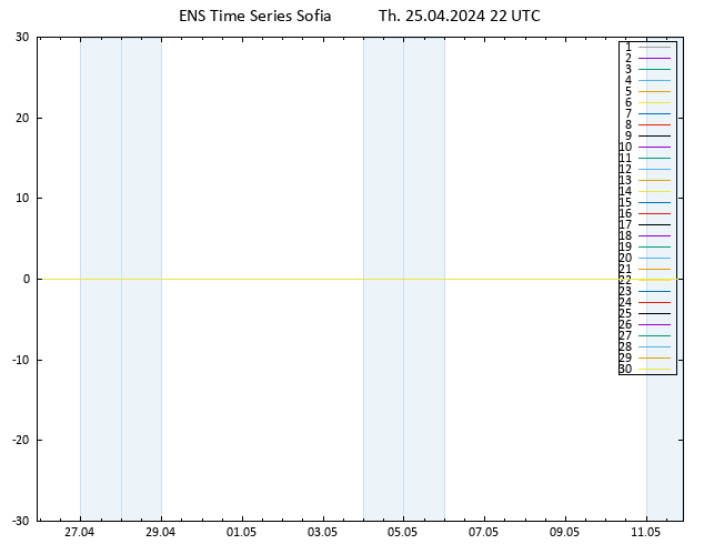 Height 500 hPa GEFS TS Th 25.04.2024 22 UTC