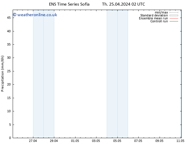 Precipitation GEFS TS Sa 11.05.2024 02 UTC