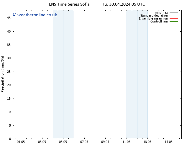 Precipitation GEFS TS Fr 03.05.2024 05 UTC