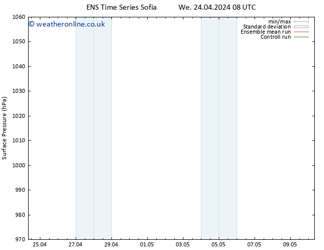 Surface pressure GEFS TS We 08.05.2024 20 UTC