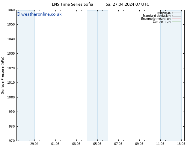 Surface pressure GEFS TS Mo 29.04.2024 07 UTC