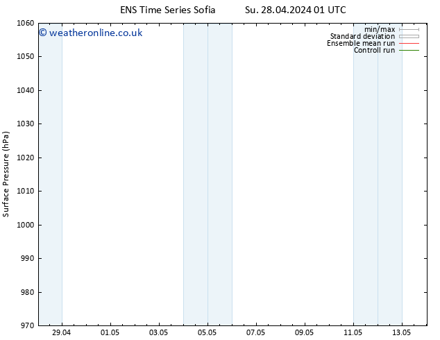 Surface pressure GEFS TS Su 28.04.2024 07 UTC