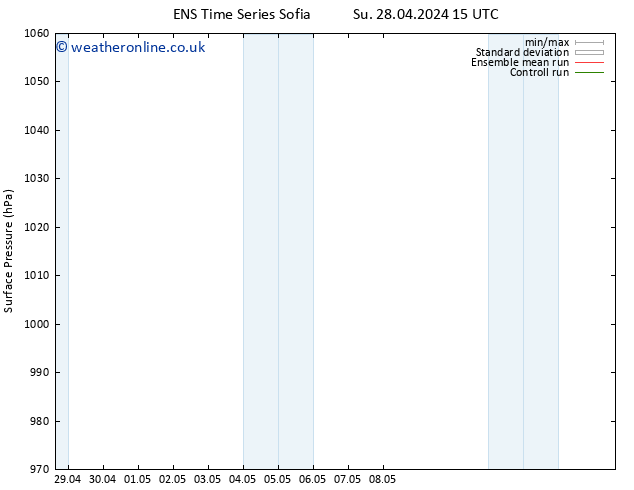 Surface pressure GEFS TS We 01.05.2024 03 UTC