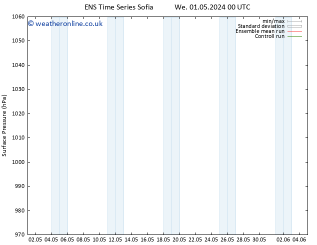 Surface pressure GEFS TS Tu 07.05.2024 00 UTC