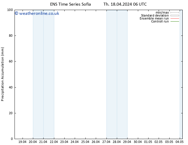 Precipitation accum. GEFS TS Sa 04.05.2024 06 UTC