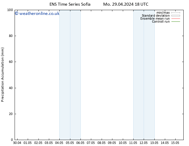 Precipitation accum. GEFS TS Fr 03.05.2024 06 UTC