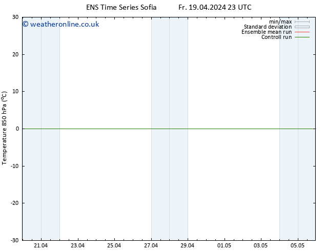 Temp. 850 hPa GEFS TS Sa 20.04.2024 23 UTC