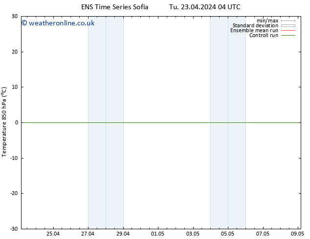 Temp. 850 hPa GEFS TS Tu 23.04.2024 04 UTC