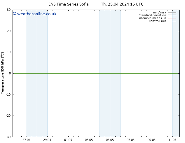 Temp. 850 hPa GEFS TS Sa 11.05.2024 16 UTC