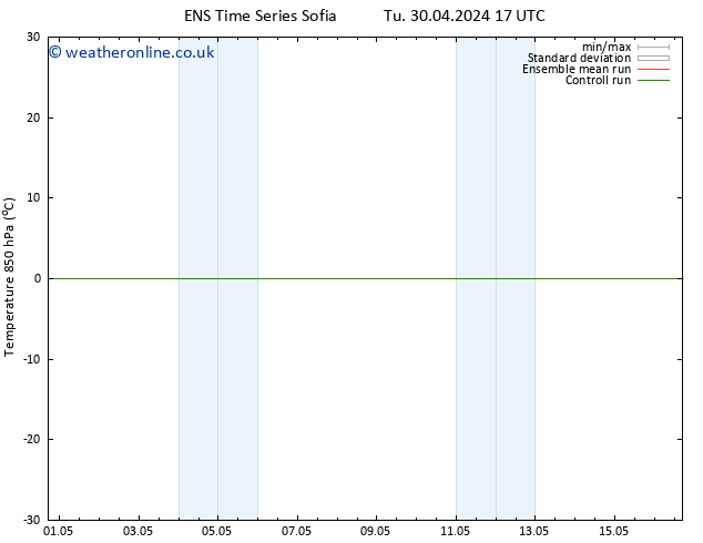 Temp. 850 hPa GEFS TS Th 02.05.2024 05 UTC