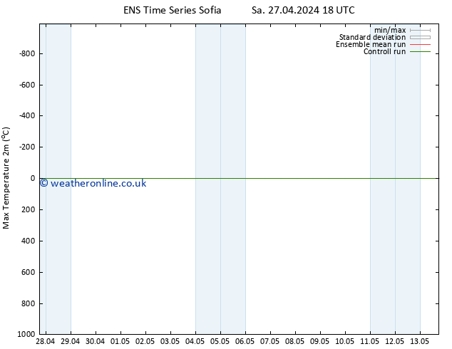 Temperature High (2m) GEFS TS Mo 29.04.2024 18 UTC