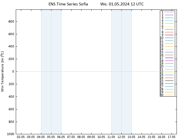 Temperature Low (2m) GEFS TS We 01.05.2024 12 UTC