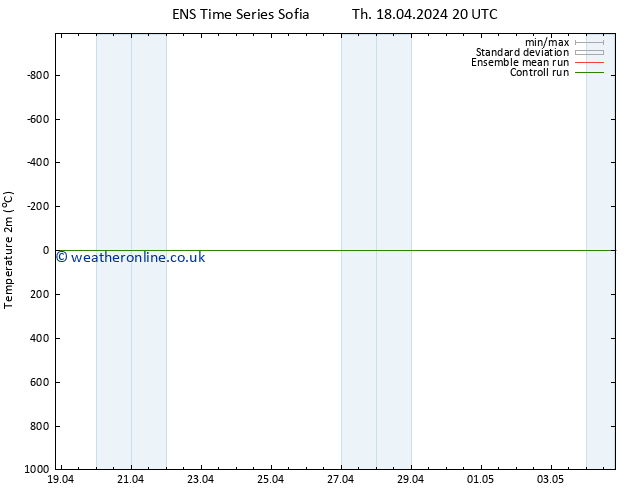 Temperature (2m) GEFS TS Mo 22.04.2024 08 UTC