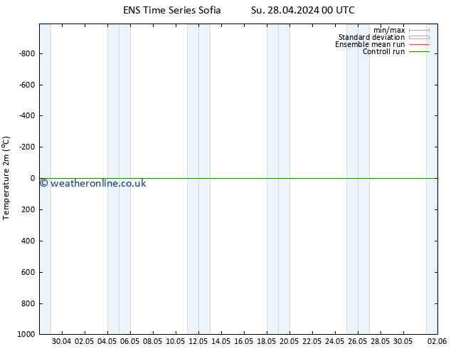 Temperature (2m) GEFS TS Su 28.04.2024 00 UTC
