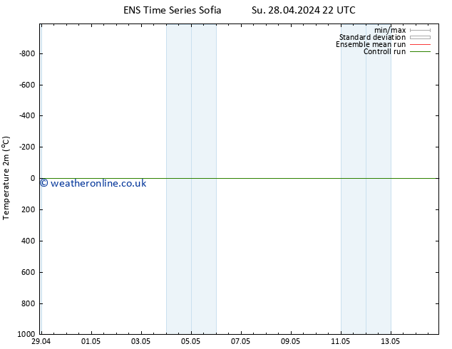 Temperature (2m) GEFS TS Mo 06.05.2024 10 UTC