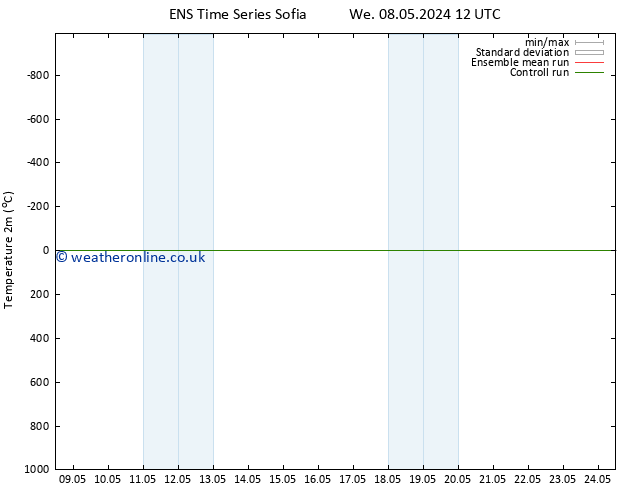 Temperature (2m) GEFS TS Su 12.05.2024 00 UTC