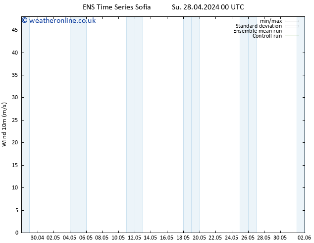 Surface wind GEFS TS Su 28.04.2024 00 UTC