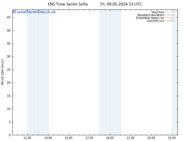 Surface wind GEFS TS Sa 11.05.2024 13 UTC