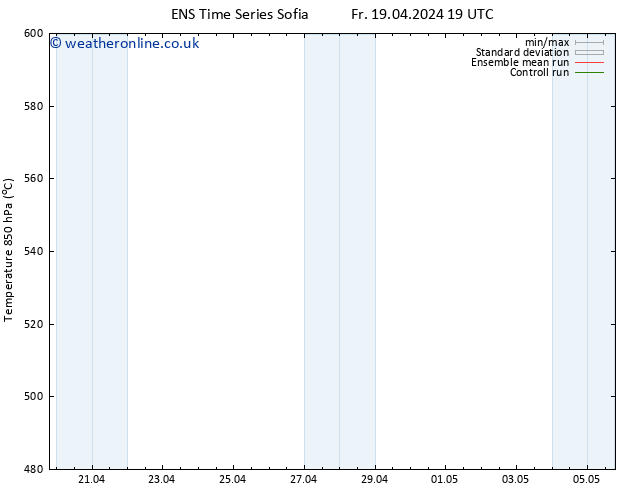 Height 500 hPa GEFS TS Sa 20.04.2024 01 UTC