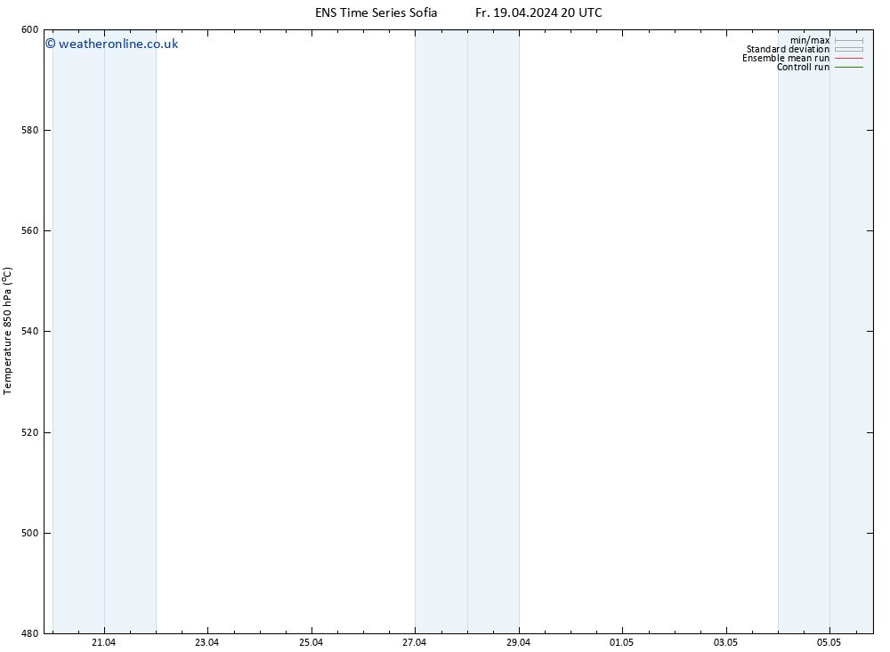 Height 500 hPa GEFS TS Sa 20.04.2024 02 UTC