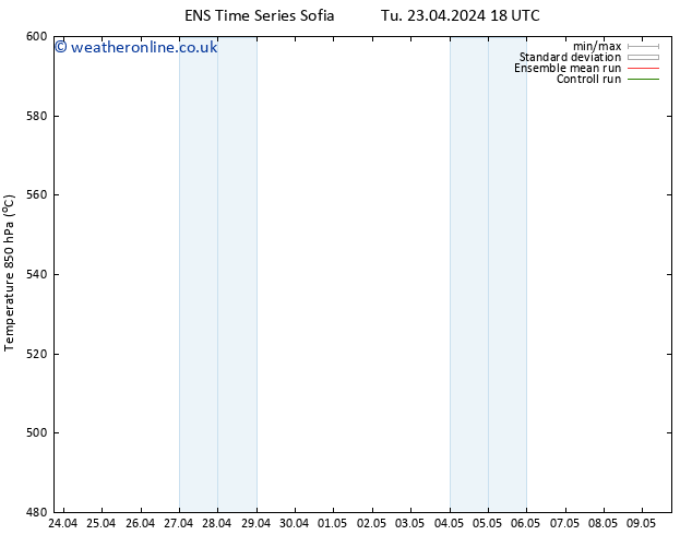 Height 500 hPa GEFS TS Tu 23.04.2024 18 UTC